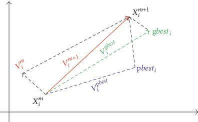 Figure 4: RBF neural network structure.