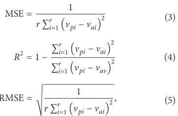 Figure 5: Process of CF-PSO prediction for RSSI of AP1, AP2, AP3, and AP4.