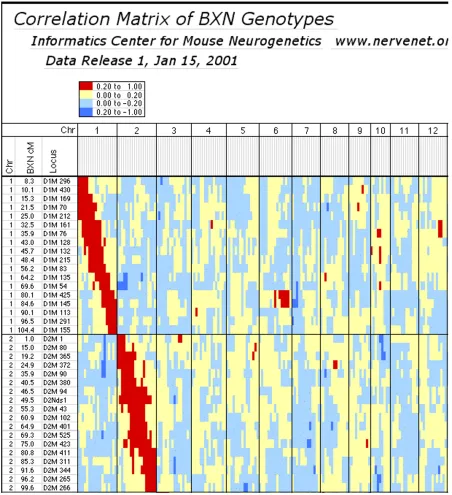 Table 9. Correlation of genotypes illustrating non-syntenic associations for 102 strains* 