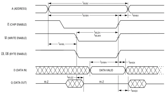 Figure 6. Write Cycle 1 (W Controlled)