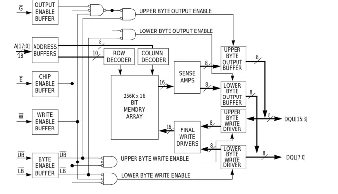 Figure 1. Block Diagram