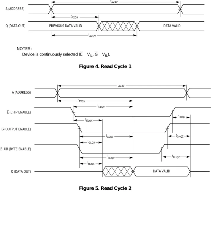 Figure 5. Read Cycle 2