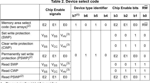 Table 2. Device select code Chip Enable 