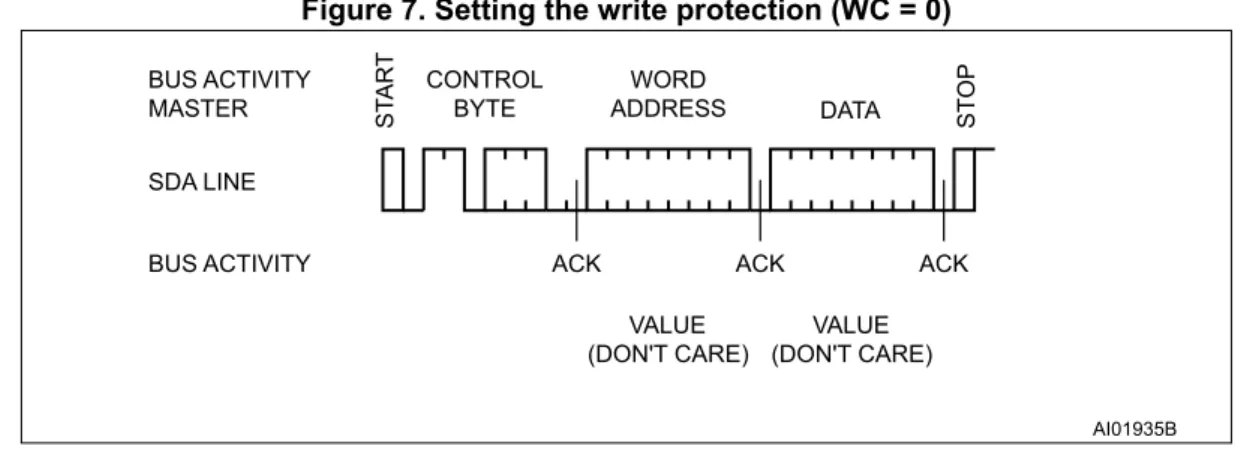 Figure 7. Setting the write protection (WC = 0)