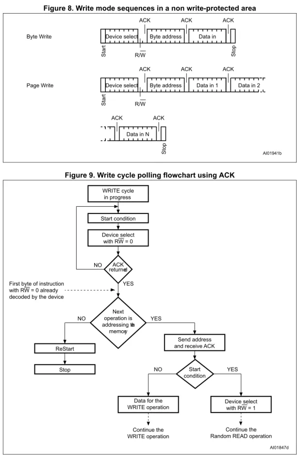 Figure 9. Write cycle polling flowchart using ACK