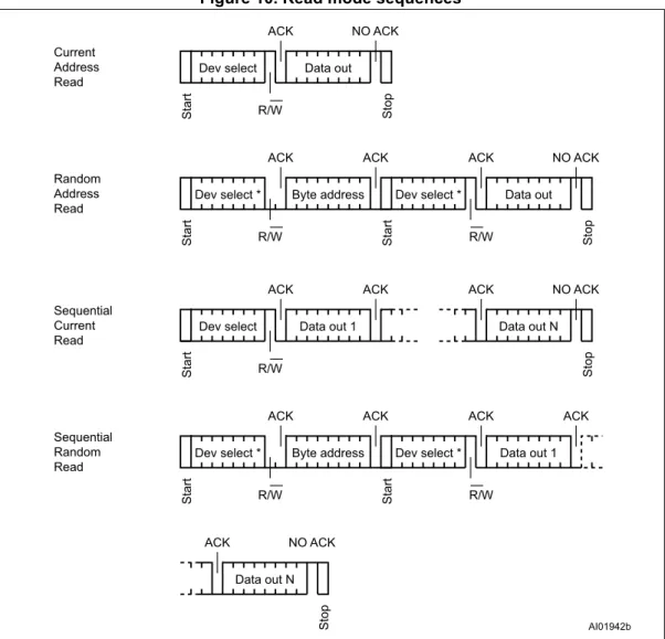 Figure 10. Read mode sequences