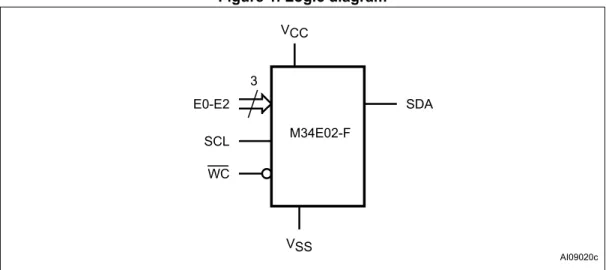 Figure 1. Logic diagram