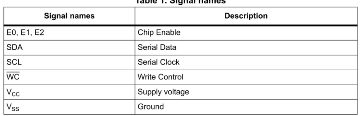 Table 1. Signal names