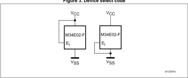 Figure 3. Device select code