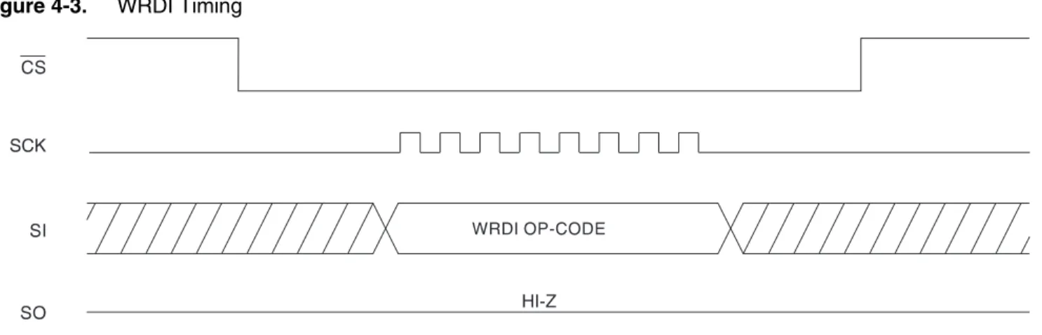 Figure 4-3. WRDI Timing Figure 4-4. RDSR Timing Figure 4-5. WRSR TimingCSSCK0 1 2 3 4 5 6 7 8 9 10 11 12 13 14SIINSTRUCTIONSO7654321 0DATA OUTMSBHIGH IMPEDANCE 15 HIGH IMPEDANCE INSTRUCTION DATA IN0 011223344556677891011121314 15CSSCKSI SO