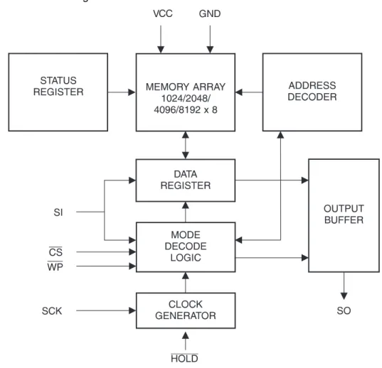 Figure 1-1. Block Diagram