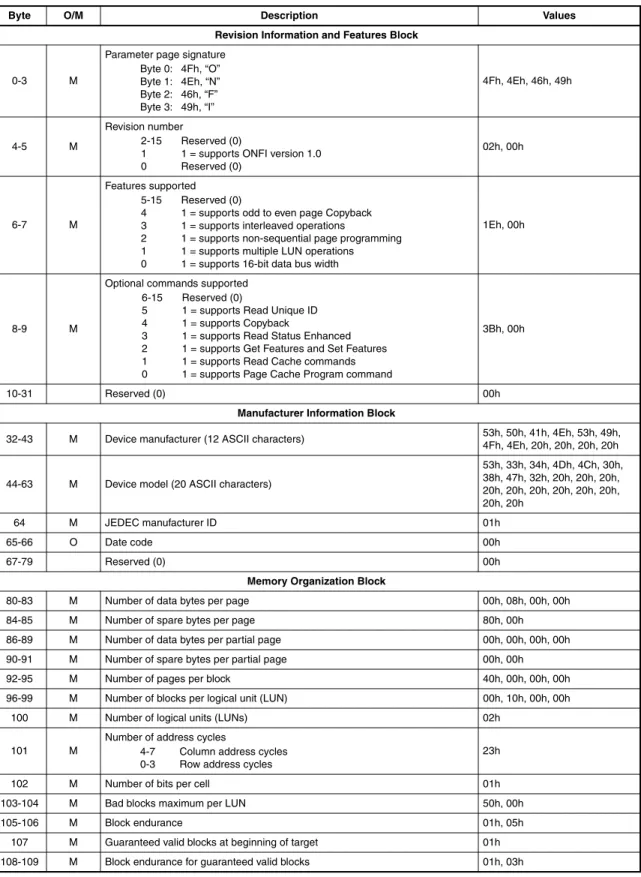 Table 6.3  Parameter Page Description  (Sheet 1 of 2)
