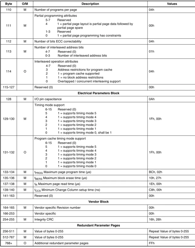 Table 6.3  Parameter Page Description  (Sheet 2 of 2)