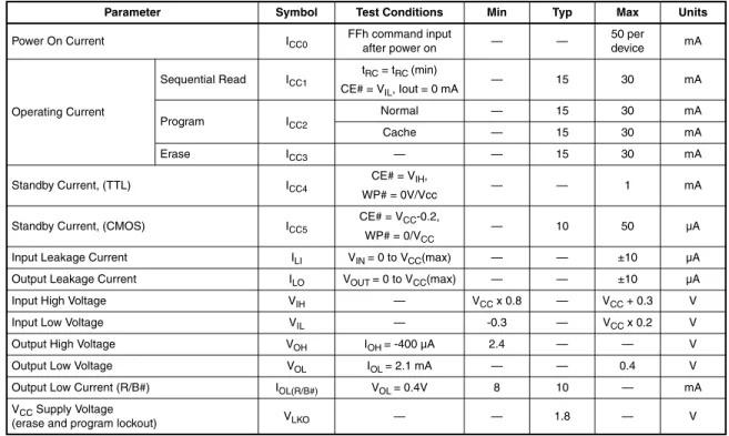 Table 7.1  Valid Blocks