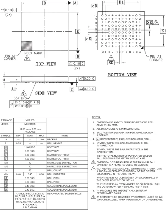 Figure 8.2  VLD063 — 63-Pin BGA, 11 mm x 9 mm Package