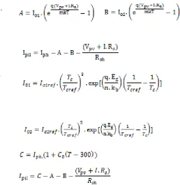 Figure 3: The effect of the parameter-1