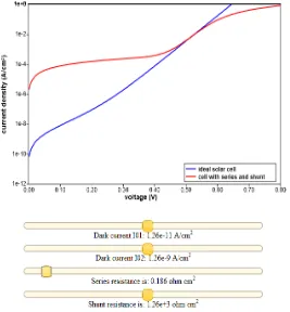 Figure 4: The effect of the parameter-2 
