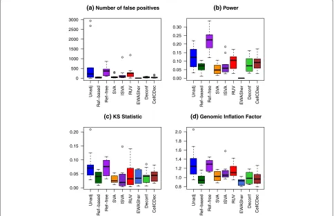 Fig. 4 Comparison of performance metrics over ten replications in the many associated DMSs scenario