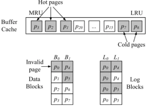 Figure 3: A motivational example for the victim block selection
