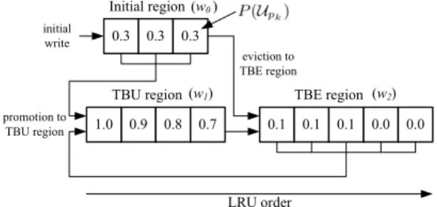 Figure 5: A comparison of the normalized execution times of three schemes