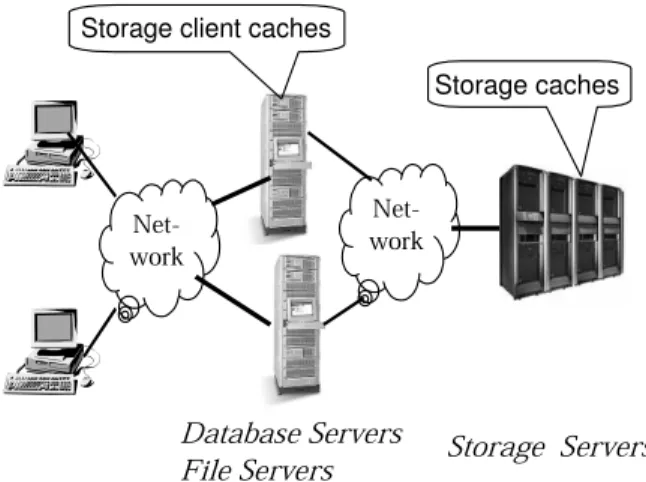 Figure 1: Buffer caches of storage clients (databases or file sys- sys-tems) and storage caches form a two-level cache hierarchy.