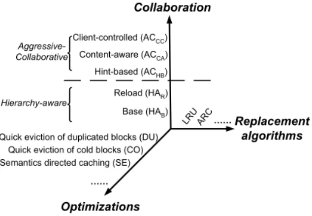 Figure 2: Evaluation space of storage client caches and storage caches.
