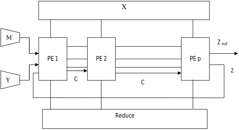 Fig. 2- Radix-2 Hardware Diagram 