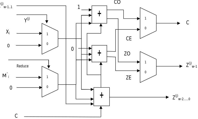 Fig. 3- Processing Element of our design 
