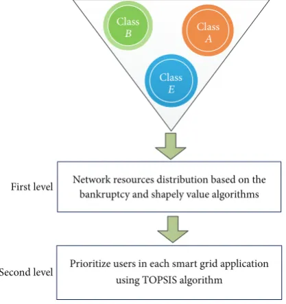 Figure 1: Main system diagram.