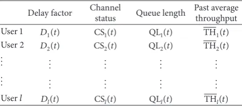 Table 1: TOPSIS evaluation criteria.