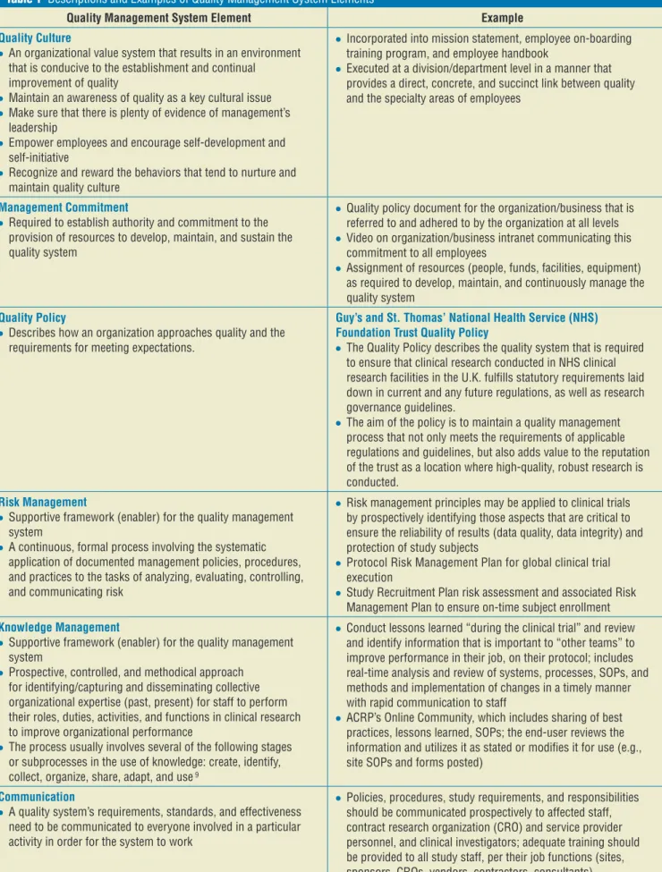 Table 1  Descriptions and Examples of Quality Management System Elements