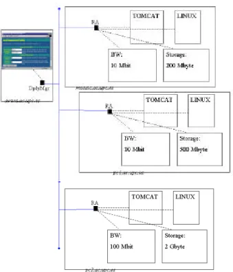 Fig. 5. Xweb interface for service providers to fill in  application network specifications