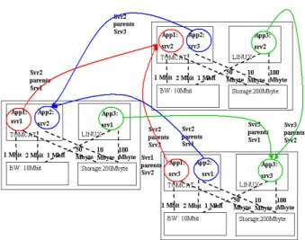 Figure 6 illustrates how resource agents bind  application servers to local resources