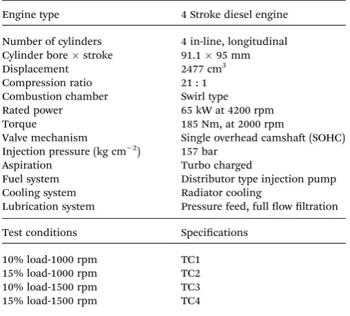 Table 5Engine speciﬁcation