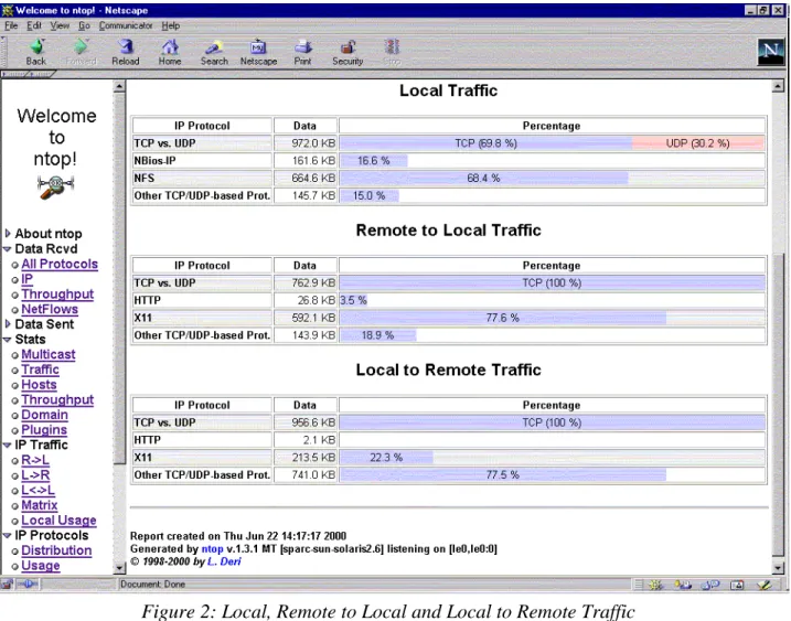 Figure 2: Local, Remote to Local and Local to Remote Traffic