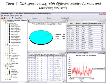 Figure 4. Extracting traffic statistics from the NetLogger database. 