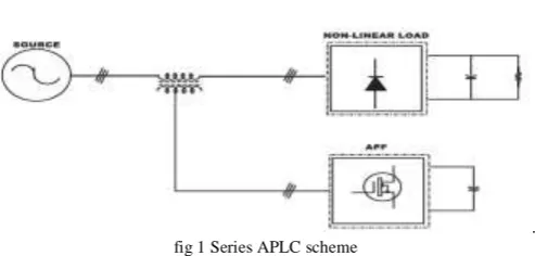 Fig.2 Shunt APLC scheme 