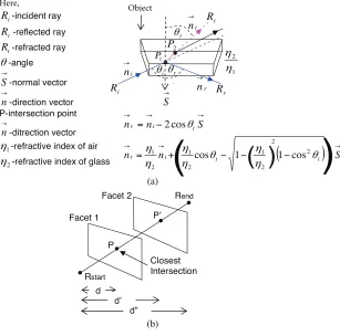 Figure 3. (a) Reﬂection, refraction, and transmission of a ray; (b) determination of the closest intersection point basedon the distance from the ray’s emanating point.