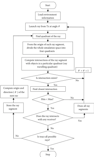 Figure 5. Simpliﬁed ﬂowchart of the proposed algorithm.