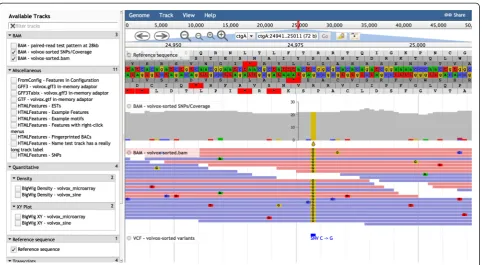 Fig. 1 JBrowse screenshot showing (for Volvox test dataset) the hierarchical track selector (left-hand pane) and (from top to bottom in theright-hand pane) menu bar, location bar, navigation bar, CanvasFeatures track (with NeatCanvasFeatures plugin), HTMLFeatures track(mRNAs; with NeatHTMLFeatures plugin), Reference Sequence track, Wiggle/XYPlot track, and Wiggle/Density track
