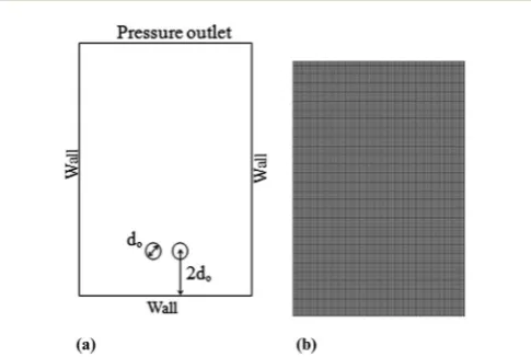 Fig. 1(a) Physical model of the computational domain and (b) uniformstructured grid.