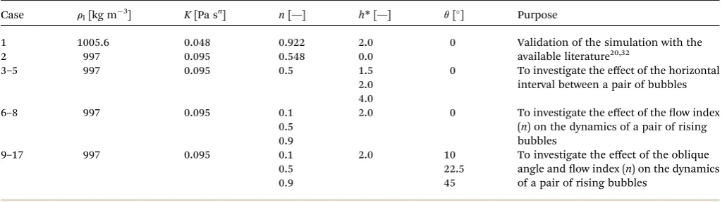 Table 2Simulation cases