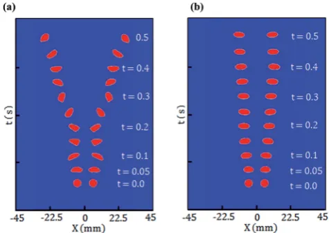 Fig. 7Trajectory of the 6 mm diameter bubbles at (a) lown ﬂow index, ¼ 0.1 and (b) high ﬂow index, n ¼ 0.9.