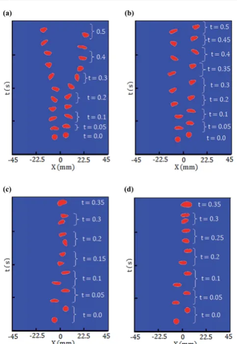 Fig. 9d shows the eeach other; but some diﬀerences are seen fromand this may have resulted from the start of strong shear-thinning