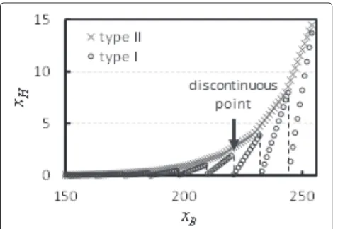 Figure 9 Mapping in the systems for the type B image ‘tree’.