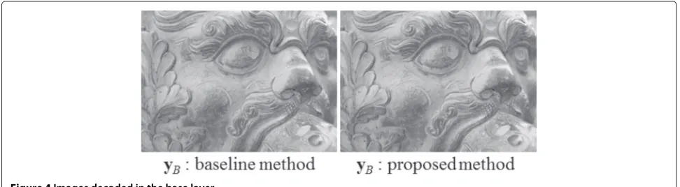 Figure 4 Images decoded in the base layer.