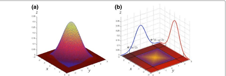 Fig. 1 Probability density function of a bivariate MVN at two markers under the null hypothesis