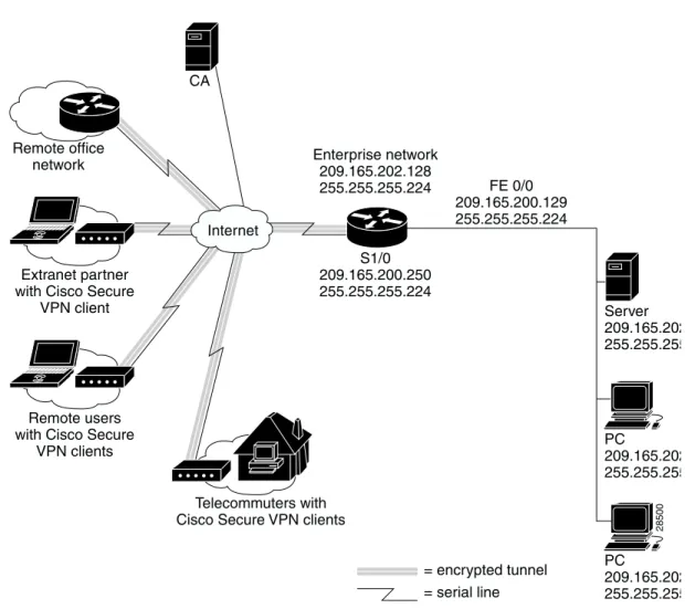 Figure 3-3 shows the physical elements of the scenario. The Internet is the main medium through which  data communications occur.