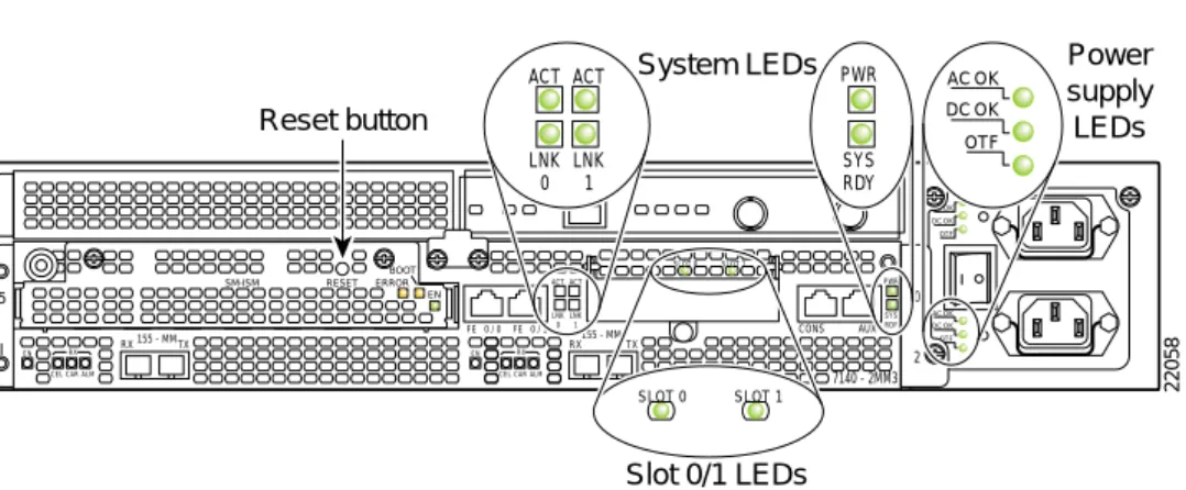 Figure 2 Rear Panel LEDs