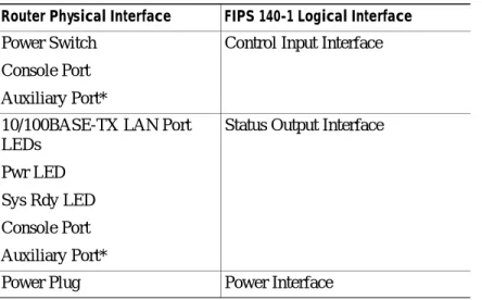 Table 3 gives a description of the Cisco 7140 VPN router series and physical interfaces.